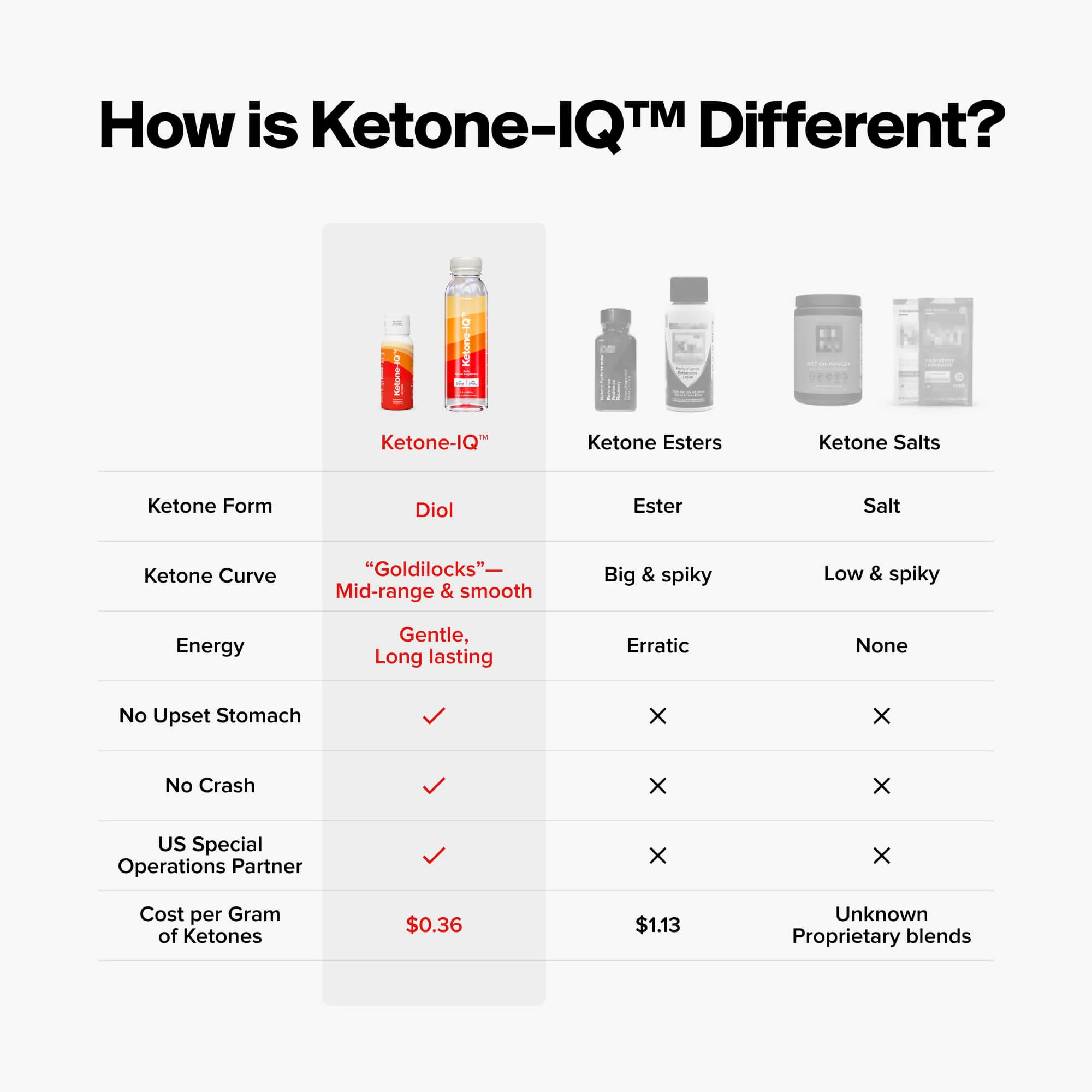 Ketone-IQ™ - Image 9